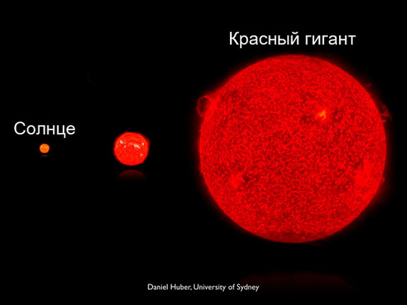 Прогноз погоды на 5 миллиардов лет наука, геология, космос, Земля, солнце, познавательно, глобальное потепление, моё, гифка, длиннопост