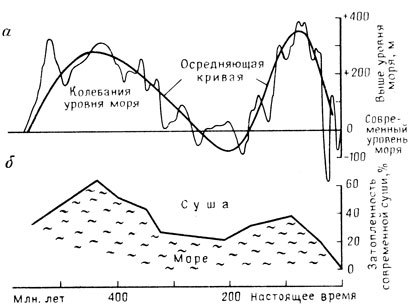 Прогноз погоды на 50 млн лет наука, космос, астероид, геология, география, познавательно, длиннопост