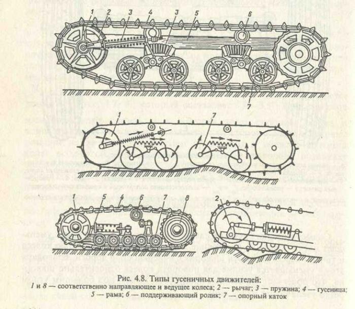 Гусеницы имеют разное устройство. |Фото: studfile.net.